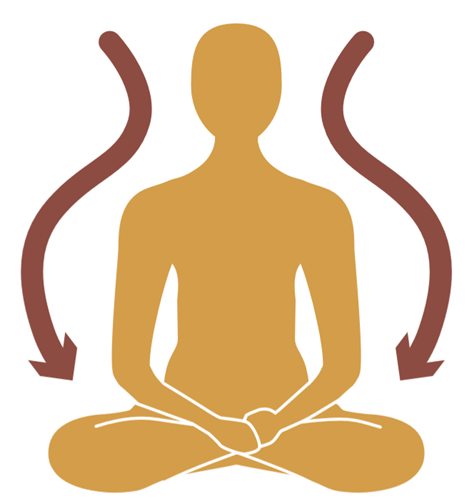 Body Scan Meditation