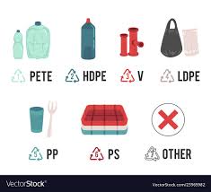 BPA-free Plastic– Is It Safe?